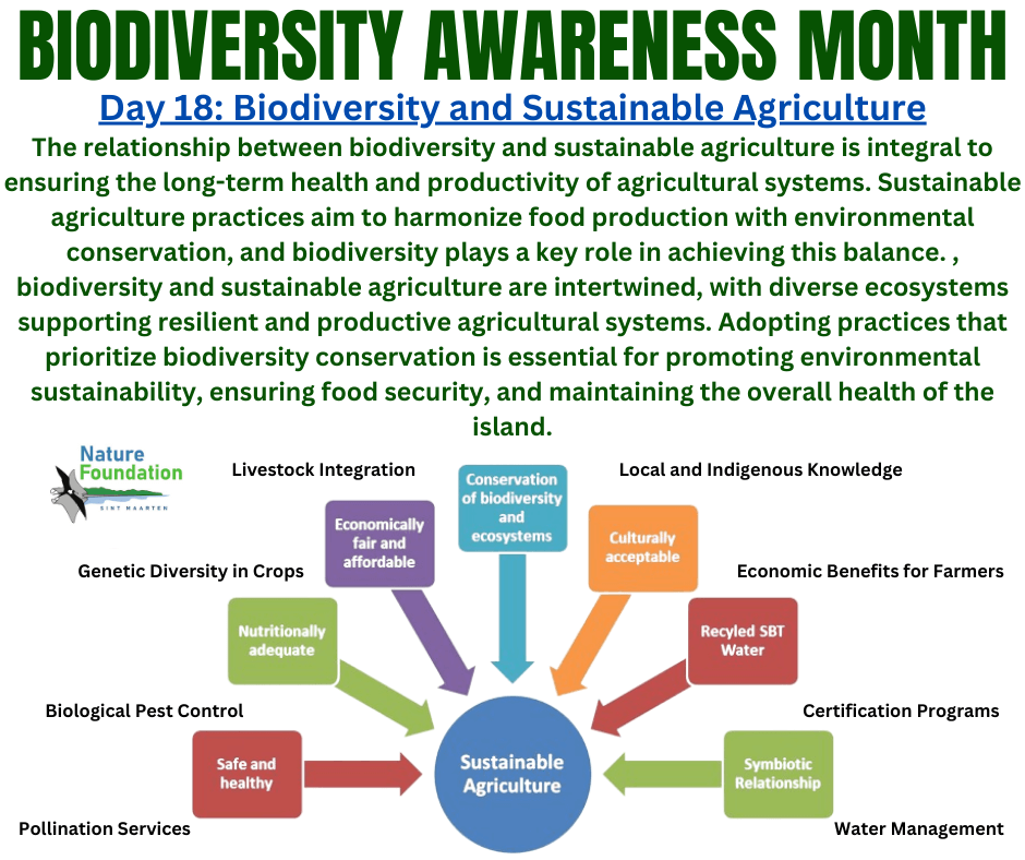 Biodiversity and sustainable agriculture