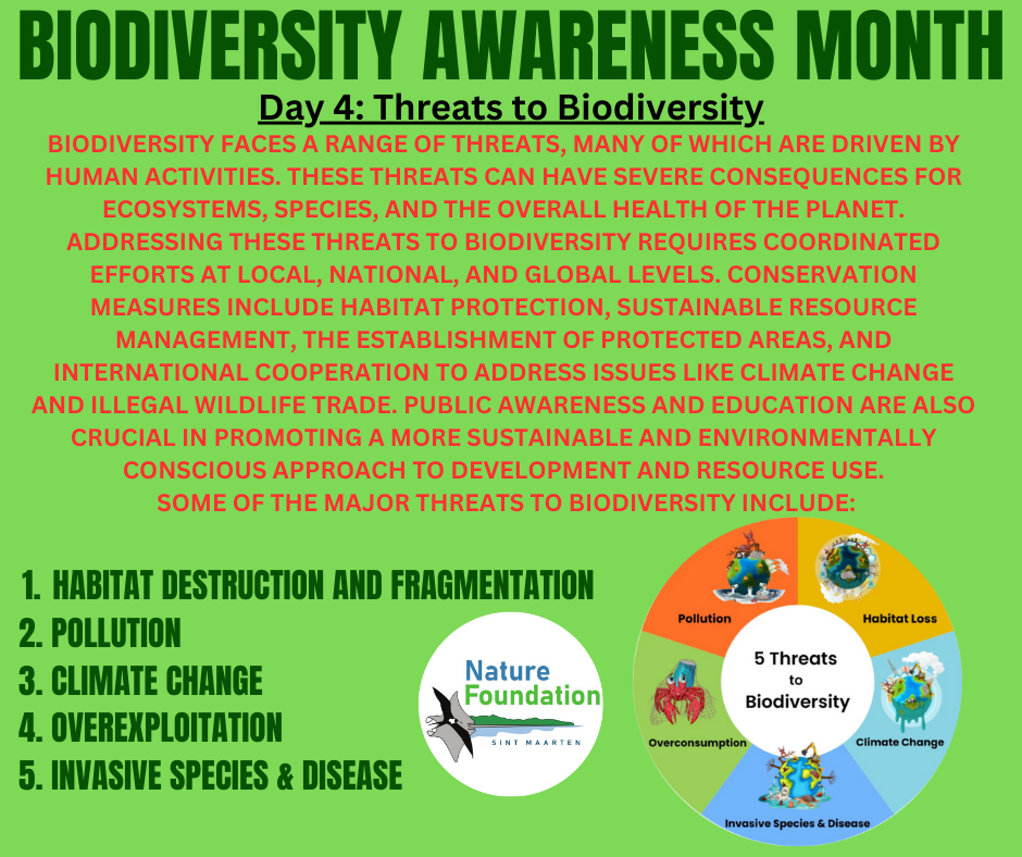 Treaths to biodiversity