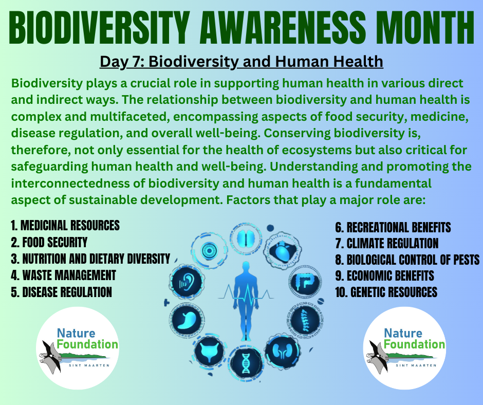 biodiversity and human health