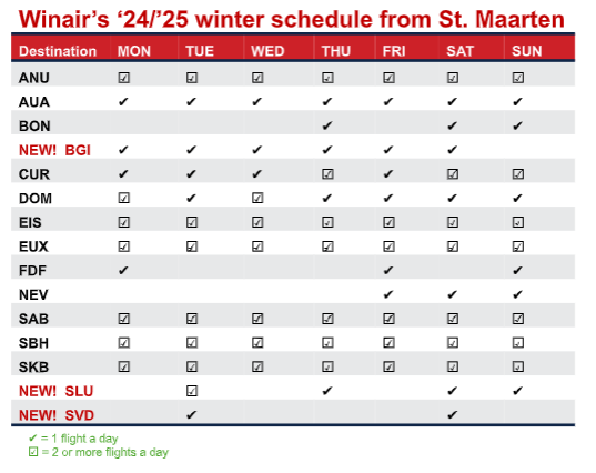 Winter Schedule Winair SXM